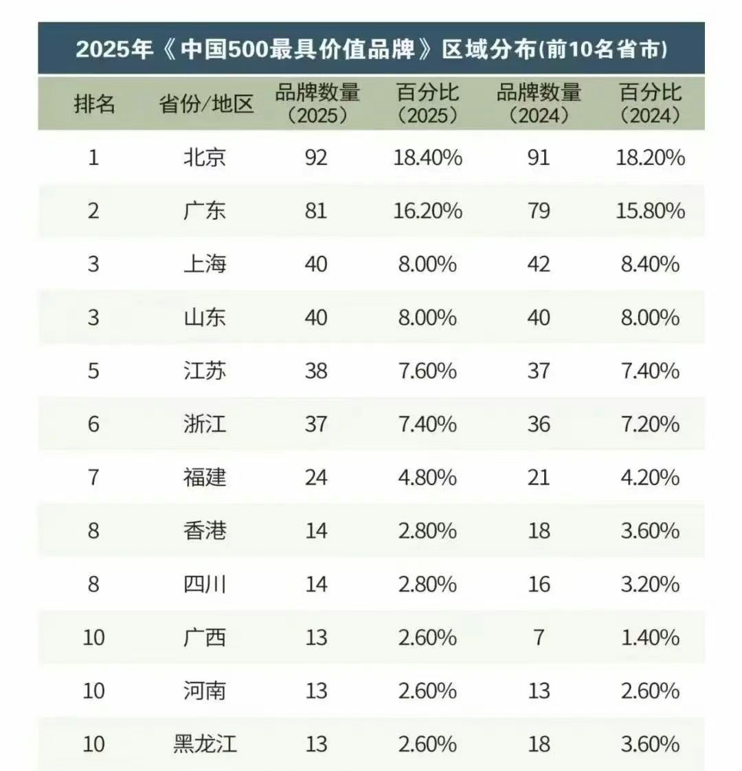 金海最前线 | “梧州制造”含金量提升！梧州市4个品牌入围“中国500最具价值品牌”_广东金；；；Ｑだ眉庞邢薰 - 不锈钢 - 商业 - 物流