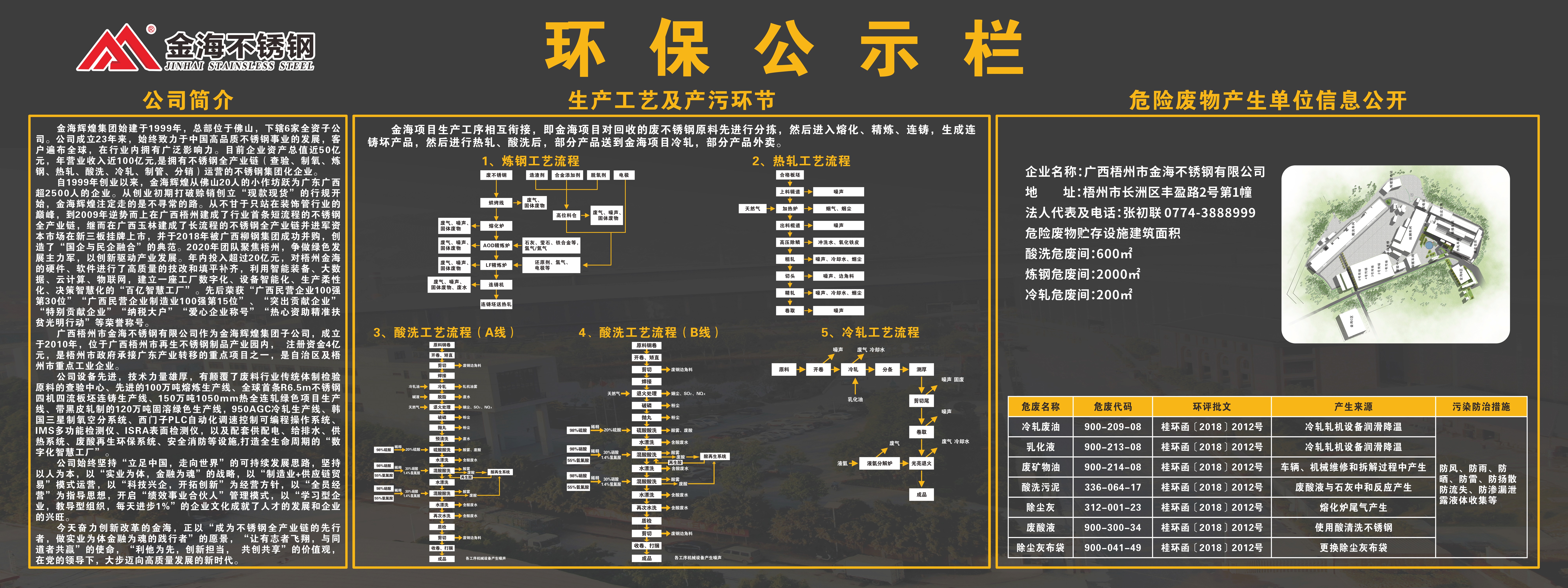 金海不锈钢环保信息资料公示_广东金；；；；；Ｑだ眉庞邢薰 - 不锈钢 - 商业 - 物流