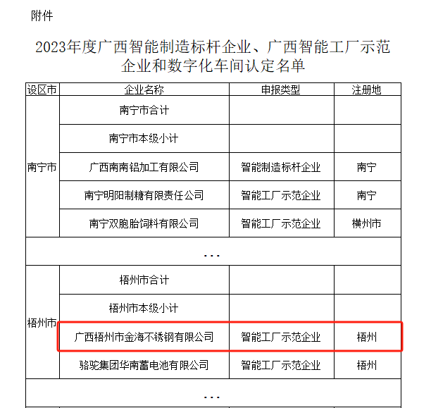 回首这一年，，，，，化作继续前行的勇气︱金海2023年度大事记（二））_广东金；；；Ｑだ眉庞邢薰 - 不锈钢 - 商业 - 物流
