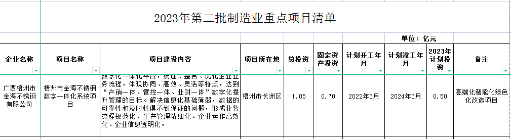 回首这一年，，，，，化作继续前行的勇气︱金海2023年度大事记（二））_广东金；；；Ｑだ眉庞邢薰 - 不锈钢 - 商业 - 物流